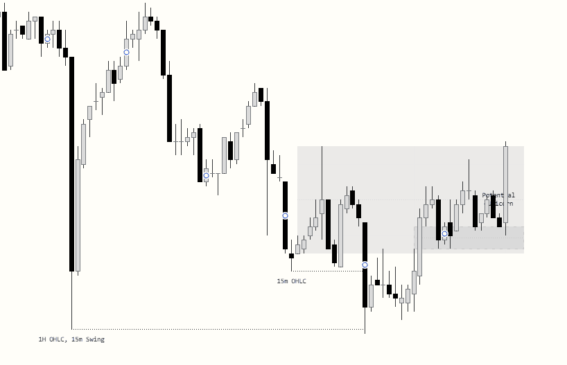 See setups as they form